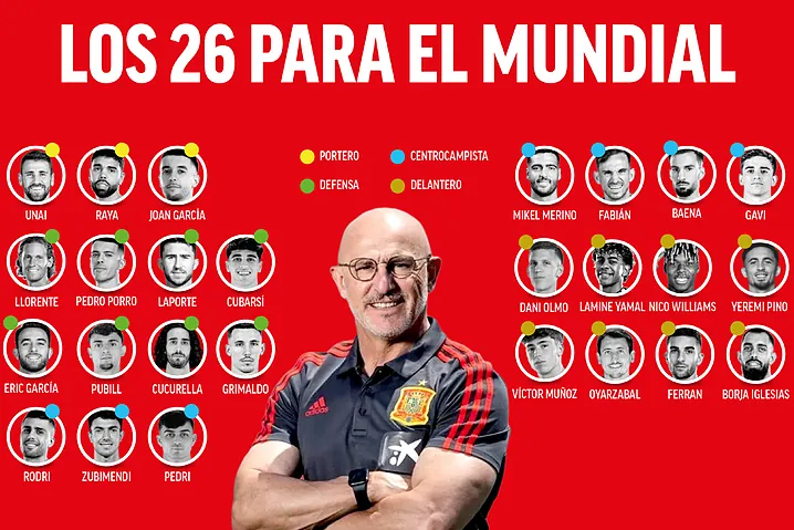 Lista completa de España para el Mundial 2026