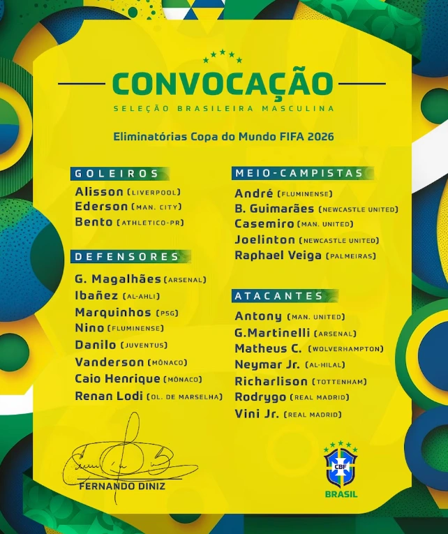 Lista completa de convocados de Brasil por posición