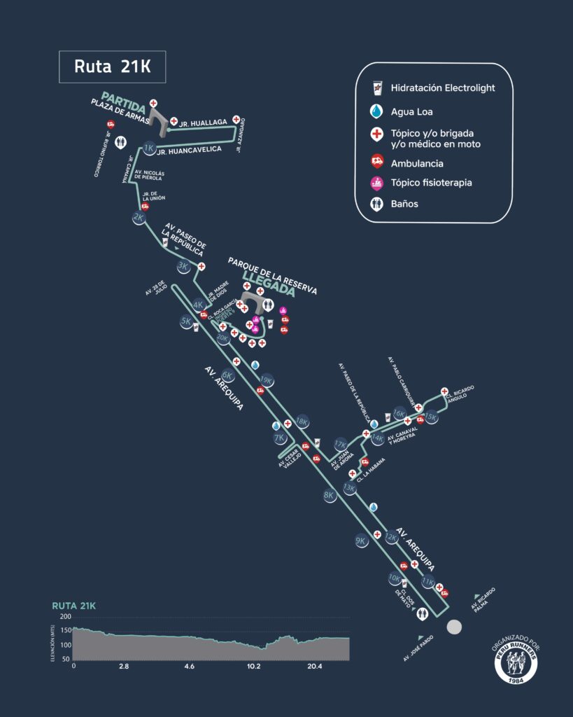 Ruta Media Maratón de Lima 2026 partida y llegada, mapa media maraton de lima